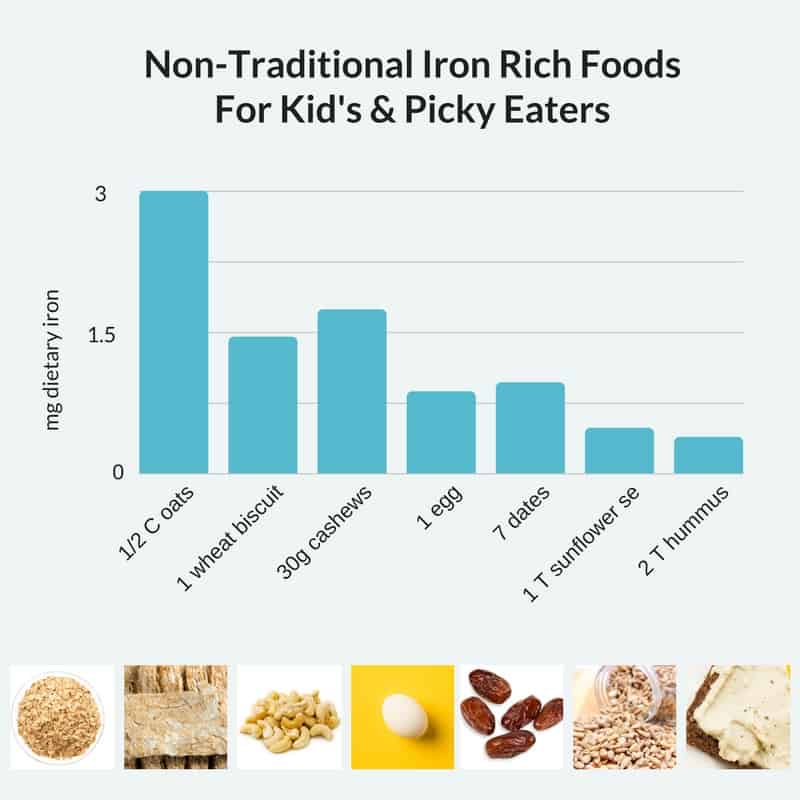 Iron Levels Chart Australia