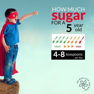 An infographic showing the World Health Organisation Daily Sugar Recommendations for a five year old child in teaspoons per day