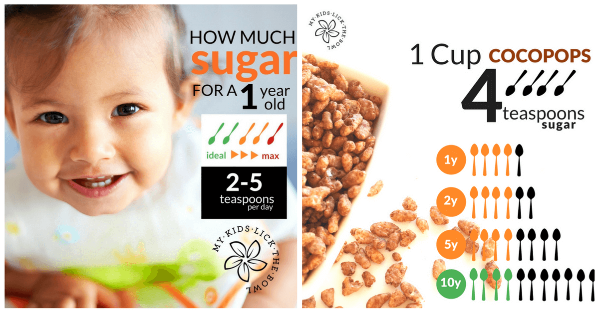 The sugar gallery, how much sugar is in that food a resource for parents