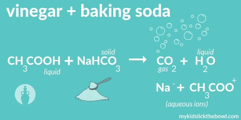 Kitchen science experiment reaction baking soda and vinegar