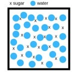 Rainbow Water Challenge - Sugar Water Density Experiment - STEM FOR KIDS