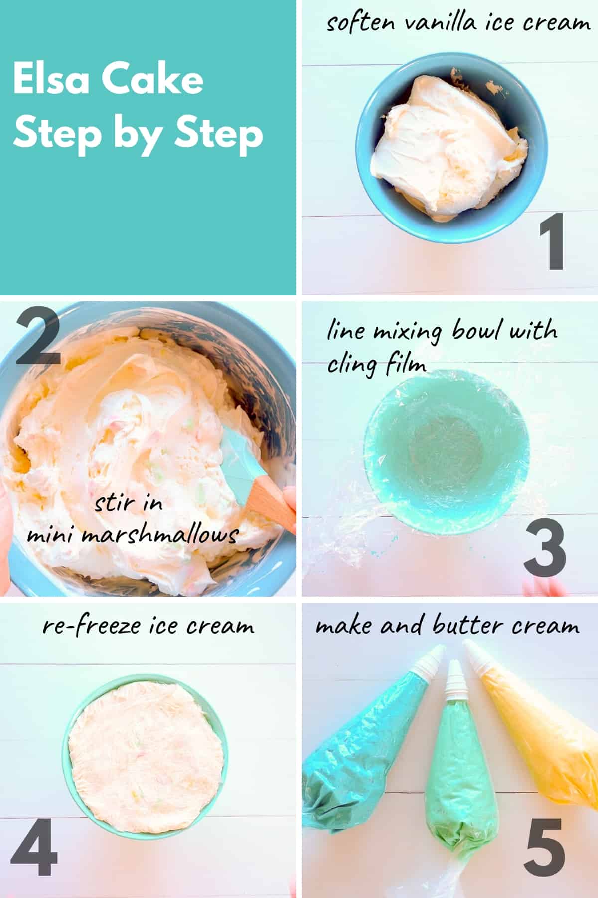 Collage showing step by step instructions to make an ice cream cake