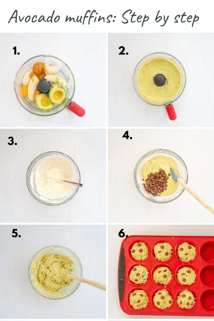 6 photo collage showing the steps to making avocado muffins
