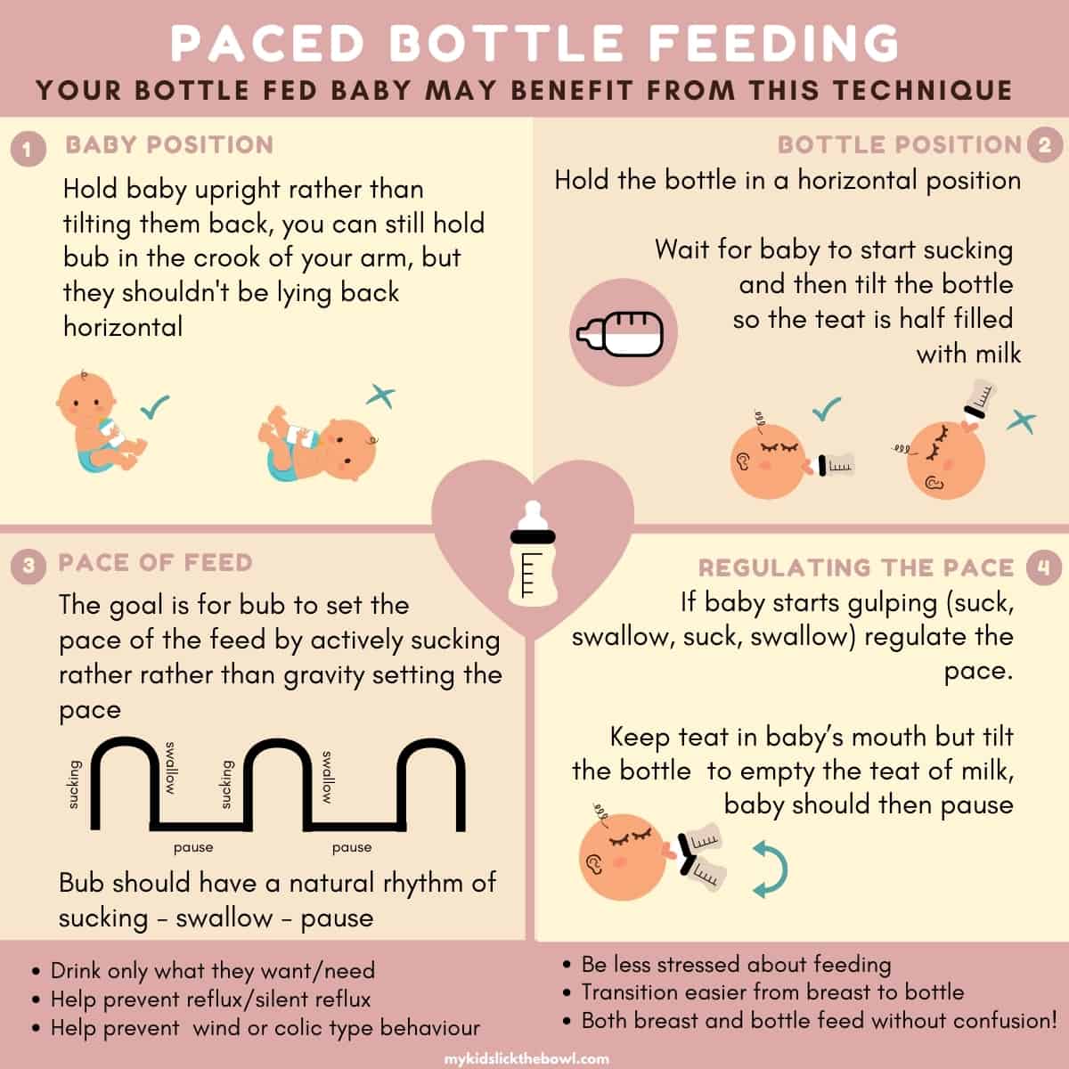 Infographic showing how to paced bottle feed a baby