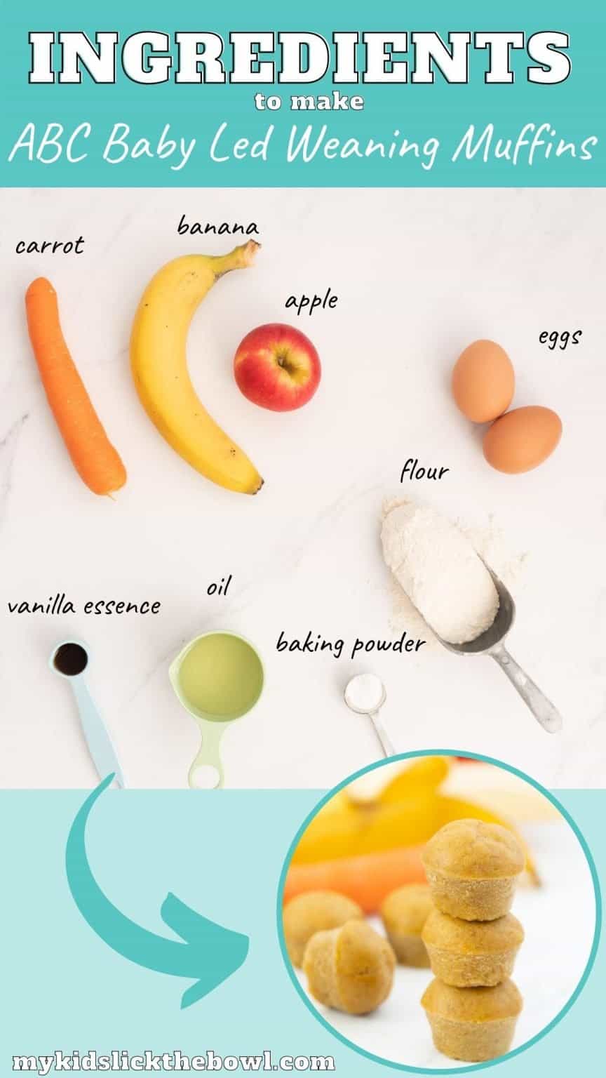 ABC Baby Muffins My Kids Lick The Bowl